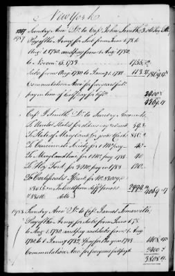 Thumbnail for Miscellaneous Volumes > 142 - Record of Disbursements, Paymaster General's Office, New York. 1788