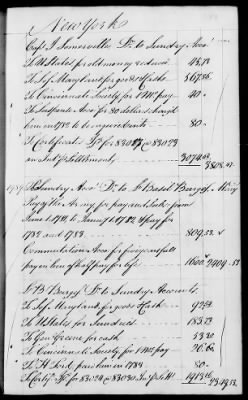 Thumbnail for Miscellaneous Volumes > 142 - Record of Disbursements, Paymaster General's Office, New York. 1788