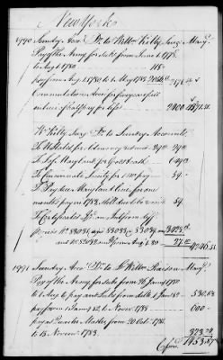 Thumbnail for Miscellaneous Volumes > 142 - Record of Disbursements, Paymaster General's Office, New York. 1788