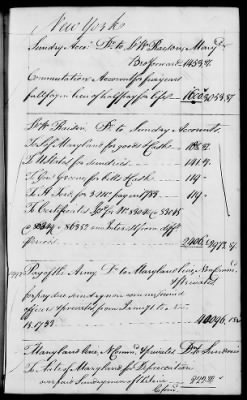 Thumbnail for Miscellaneous Volumes > 142 - Record of Disbursements, Paymaster General's Office, New York. 1788