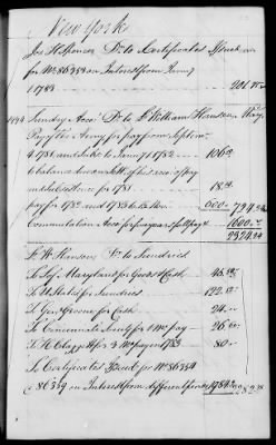 Thumbnail for Miscellaneous Volumes > 142 - Record of Disbursements, Paymaster General's Office, New York. 1788