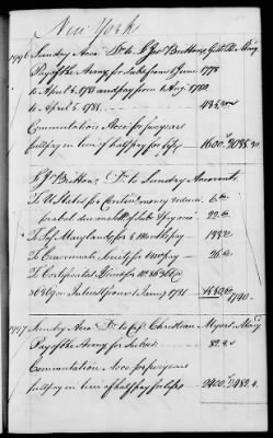 Thumbnail for Miscellaneous Volumes > 142 - Record of Disbursements, Paymaster General's Office, New York. 1788