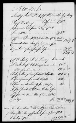 Thumbnail for Miscellaneous Volumes > 142 - Record of Disbursements, Paymaster General's Office, New York. 1788