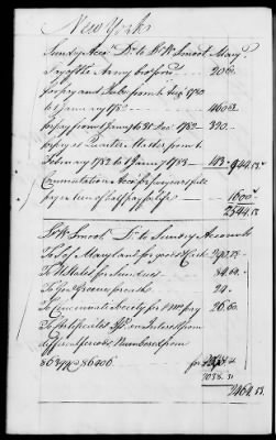 Thumbnail for Miscellaneous Volumes > 142 - Record of Disbursements, Paymaster General's Office, New York. 1788