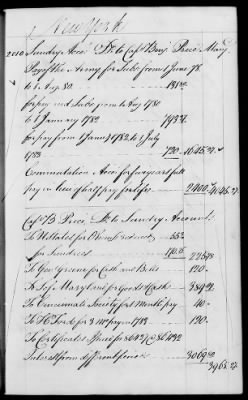 Thumbnail for Miscellaneous Volumes > 142 - Record of Disbursements, Paymaster General's Office, New York. 1788