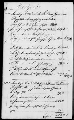 Thumbnail for Miscellaneous Volumes > 142 - Record of Disbursements, Paymaster General's Office, New York. 1788