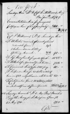 Thumbnail for Miscellaneous Volumes > 142 - Record of Disbursements, Paymaster General's Office, New York. 1788