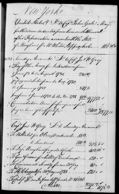 Thumbnail for Miscellaneous Volumes > 142 - Record of Disbursements, Paymaster General's Office, New York. 1788