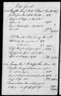 Thumbnail for Miscellaneous Volumes > 142 - Record of Disbursements, Paymaster General's Office, New York. 1788