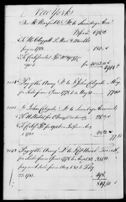 Thumbnail for Miscellaneous Volumes > 142 - Record of Disbursements, Paymaster General's Office, New York. 1788