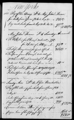 Thumbnail for Miscellaneous Volumes > 142 - Record of Disbursements, Paymaster General's Office, New York. 1788