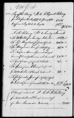 Thumbnail for Miscellaneous Volumes > 142 - Record of Disbursements, Paymaster General's Office, New York. 1788