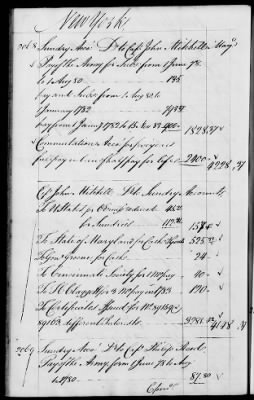 Thumbnail for Miscellaneous Volumes > 142 - Record of Disbursements, Paymaster General's Office, New York. 1788