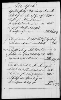 Thumbnail for Miscellaneous Volumes > 142 - Record of Disbursements, Paymaster General's Office, New York. 1788