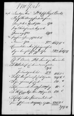 Thumbnail for Miscellaneous Volumes > 142 - Record of Disbursements, Paymaster General's Office, New York. 1788