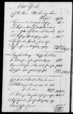 Thumbnail for Miscellaneous Volumes > 142 - Record of Disbursements, Paymaster General's Office, New York. 1788