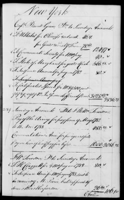 Thumbnail for Miscellaneous Volumes > 142 - Record of Disbursements, Paymaster General's Office, New York. 1788