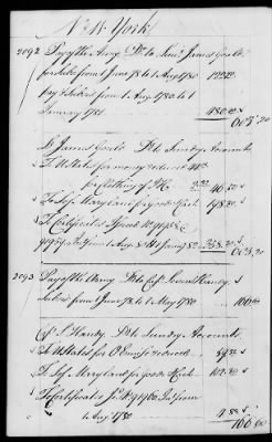 Thumbnail for Miscellaneous Volumes > 142 - Record of Disbursements, Paymaster General's Office, New York. 1788