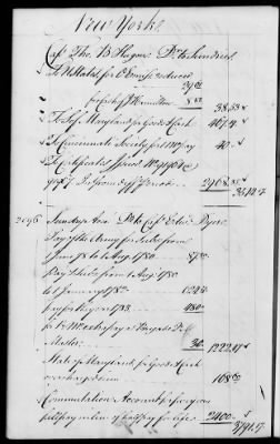 Thumbnail for Miscellaneous Volumes > 142 - Record of Disbursements, Paymaster General's Office, New York. 1788