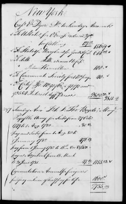 Thumbnail for Miscellaneous Volumes > 142 - Record of Disbursements, Paymaster General's Office, New York. 1788