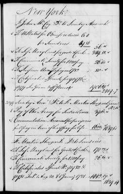 Thumbnail for Miscellaneous Volumes > 142 - Record of Disbursements, Paymaster General's Office, New York. 1788