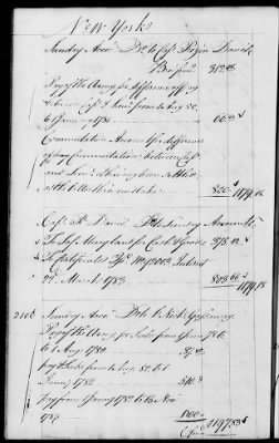 Thumbnail for Miscellaneous Volumes > 142 - Record of Disbursements, Paymaster General's Office, New York. 1788