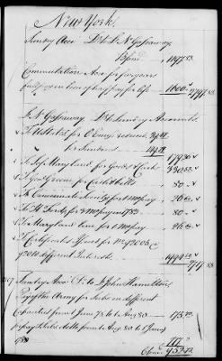 Thumbnail for Miscellaneous Volumes > 142 - Record of Disbursements, Paymaster General's Office, New York. 1788