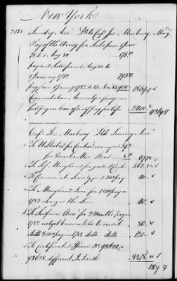 Thumbnail for Miscellaneous Volumes > 142 - Record of Disbursements, Paymaster General's Office, New York. 1788