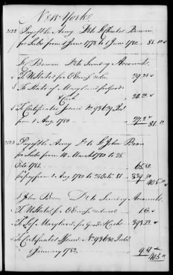 Thumbnail for Miscellaneous Volumes > 142 - Record of Disbursements, Paymaster General's Office, New York. 1788