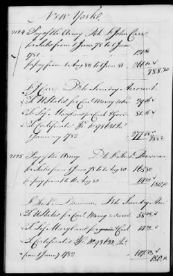 Thumbnail for Miscellaneous Volumes > 142 - Record of Disbursements, Paymaster General's Office, New York. 1788