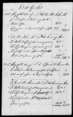 Thumbnail for Miscellaneous Volumes > 142 - Record of Disbursements, Paymaster General's Office, New York. 1788