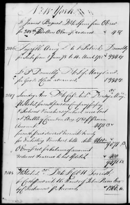 Thumbnail for Miscellaneous Volumes > 142 - Record of Disbursements, Paymaster General's Office, New York. 1788