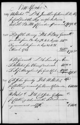 Thumbnail for Miscellaneous Volumes > 142 - Record of Disbursements, Paymaster General's Office, New York. 1788