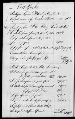 Thumbnail for Miscellaneous Volumes > 142 - Record of Disbursements, Paymaster General's Office, New York. 1788