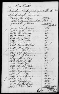 Thumbnail for Miscellaneous Volumes > 142 - Record of Disbursements, Paymaster General's Office, New York. 1788