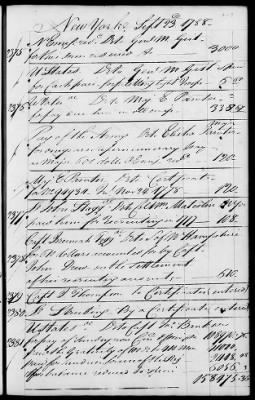 Miscellaneous Volumes > 142 - Record of Disbursements, Paymaster General's Office, New York. 1788