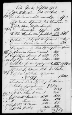 Miscellaneous Volumes > 142 - Record of Disbursements, Paymaster General's Office, New York. 1788