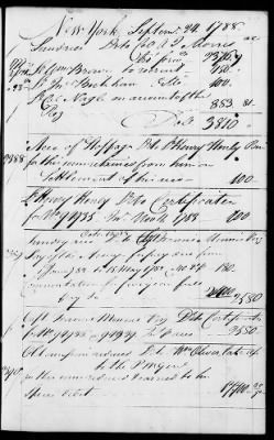 Miscellaneous Volumes > 142 - Record of Disbursements, Paymaster General's Office, New York. 1788