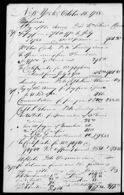 Thumbnail for Miscellaneous Volumes > 142 - Record of Disbursements, Paymaster General's Office, New York. 1788