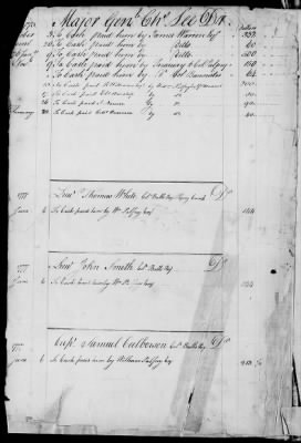 Thumbnail for Miscellaneous Volumes > 143 - Paymaster General's Ledger of Accounts with Officers of the Army. 1775-1778