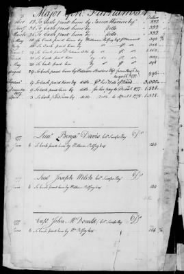 Thumbnail for Miscellaneous Volumes > 143 - Paymaster General's Ledger of Accounts with Officers of the Army. 1775-1778