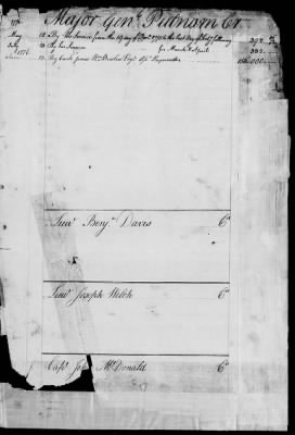 Thumbnail for Miscellaneous Volumes > 143 - Paymaster General's Ledger of Accounts with Officers of the Army. 1775-1778