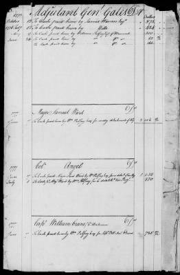 Thumbnail for Miscellaneous Volumes > 143 - Paymaster General's Ledger of Accounts with Officers of the Army. 1775-1778