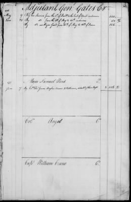 Thumbnail for Miscellaneous Volumes > 143 - Paymaster General's Ledger of Accounts with Officers of the Army. 1775-1778