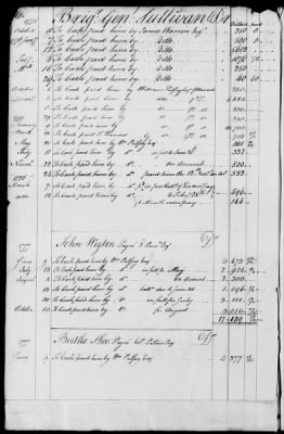 Thumbnail for Miscellaneous Volumes > 143 - Paymaster General's Ledger of Accounts with Officers of the Army. 1775-1778