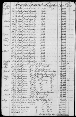 Thumbnail for Miscellaneous Volumes > 143 - Paymaster General's Ledger of Accounts with Officers of the Army. 1775-1778