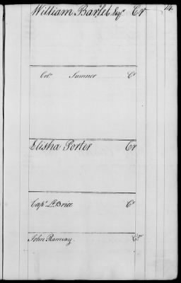 Thumbnail for Miscellaneous Volumes > 143 - Paymaster General's Ledger of Accounts with Officers of the Army. 1775-1778