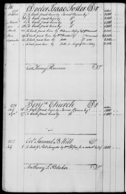 Thumbnail for Miscellaneous Volumes > 143 - Paymaster General's Ledger of Accounts with Officers of the Army. 1775-1778