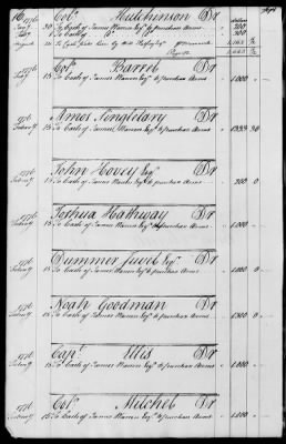 Thumbnail for Miscellaneous Volumes > 143 - Paymaster General's Ledger of Accounts with Officers of the Army. 1775-1778