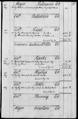 Miscellaneous Volumes > 143 - Paymaster General's Ledger of Accounts with Officers of the Army. 1775-1778